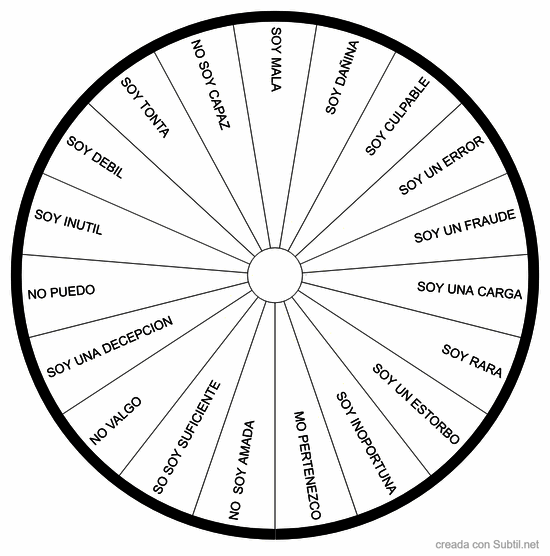 Creencias negativas  mentira personal