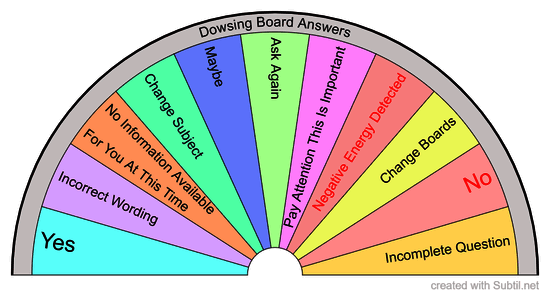 Dowsing board answers