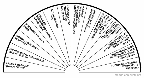 Limpieza de entidades 6 - Pendulo hebreo