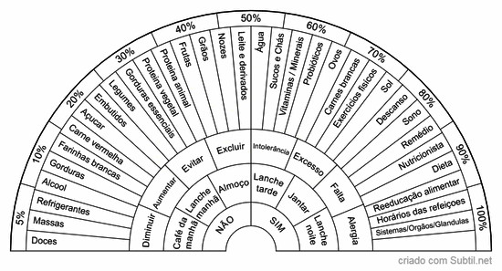 Desequilibrio alimentar