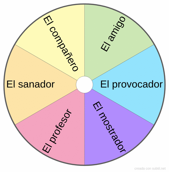 Roles del alma