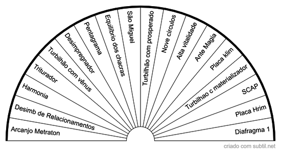 Gráficos Novos 