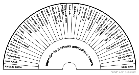 Intenção amizades, pessoas e outros