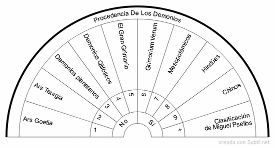 Demonios