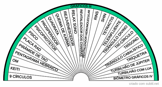 Gráficos radiestésicos III