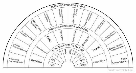 Análise e destravamento judicial
