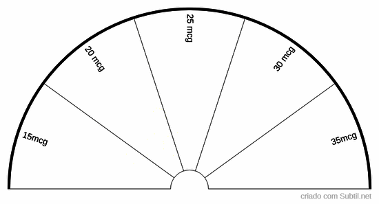 Ozonioterapia