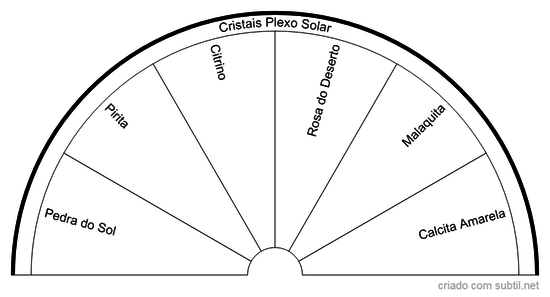 Cristais Chakra Plexo Solar