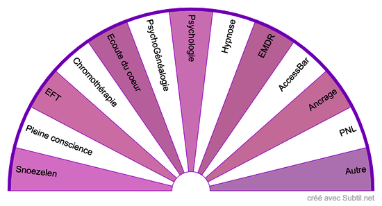 Thérapies intégratives