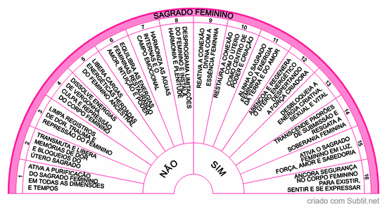 Comandos de limpeza sagrado feminino