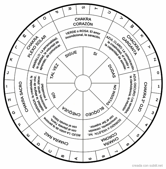 Mandala basico