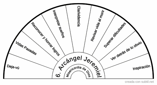 6. Arcángel Jeremiel