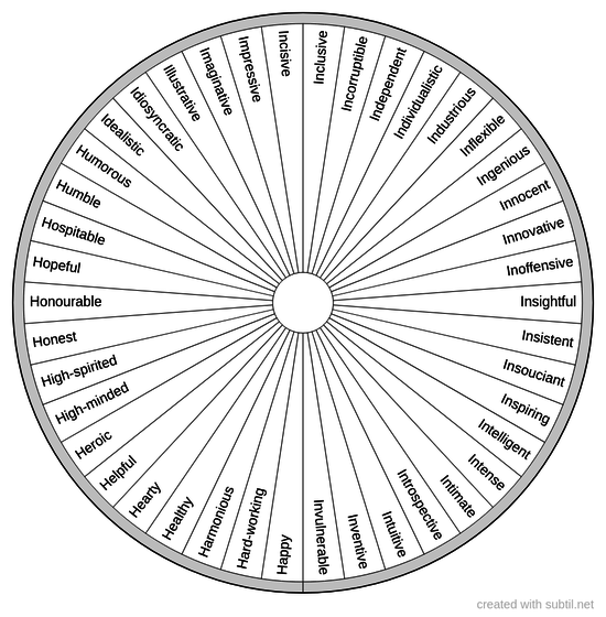 Positive personality traits 5