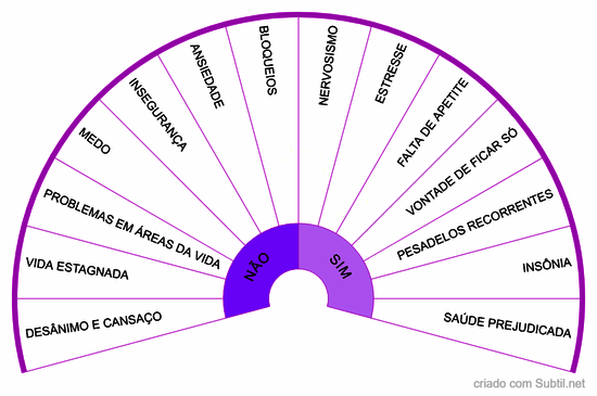 Sintomas de mau olhado na nossa vida