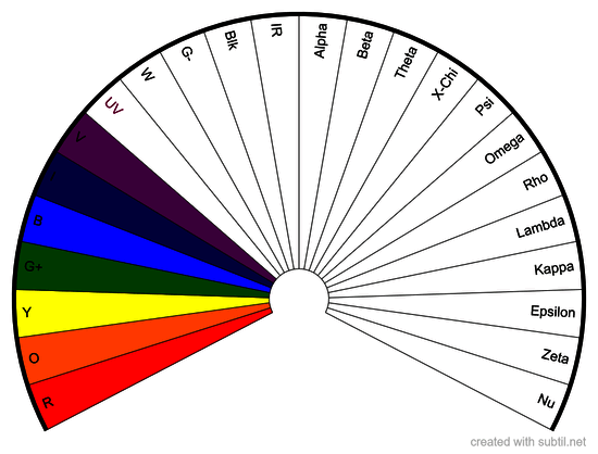 Universal Pendulum 