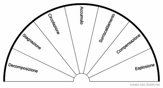 Quadrante del sottile collettivo