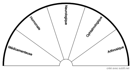 Sources des Céphalées