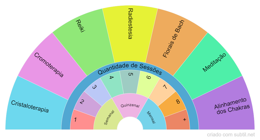 Tratamentos Holisticos