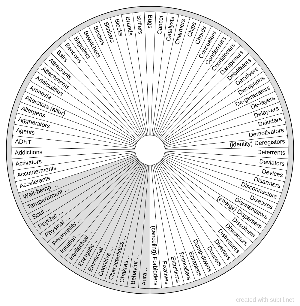 Subtil - Dowsing chart : Darkside accouterments 1