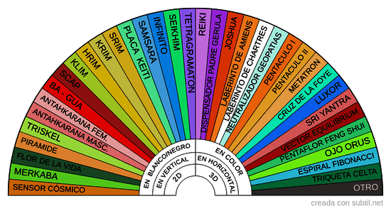 Gráficos armonizadores de espacios