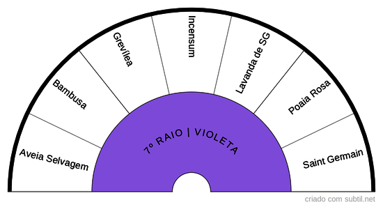 7º RAIO VIOLETA