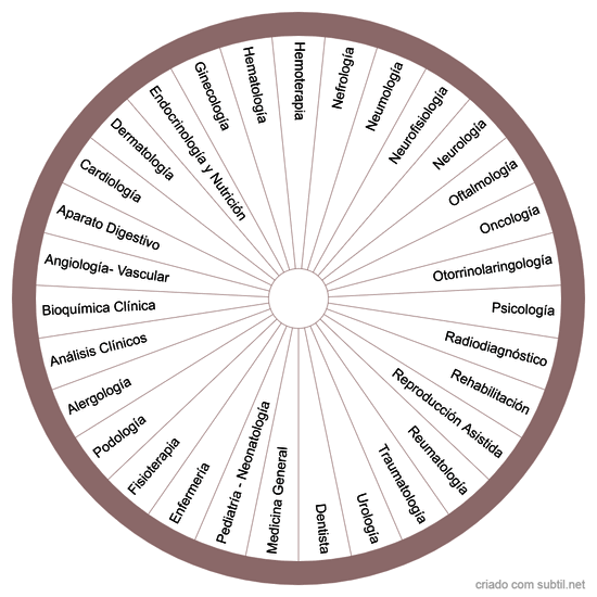 Especialidad Médica