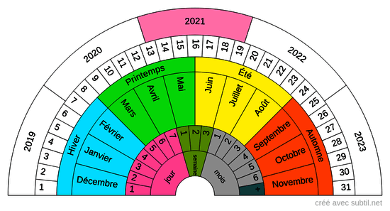 Dates et calendriers