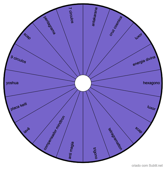 graficos de proteção