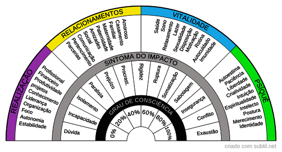 Impacto emocional