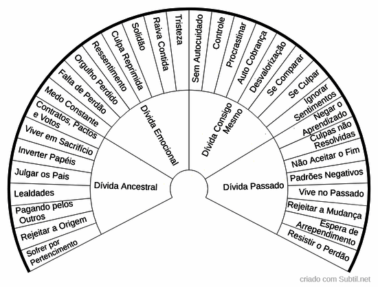 Tipos de dívidas - 1º