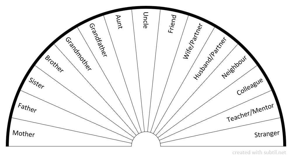 Pendulum Dowsing Charts Free Download