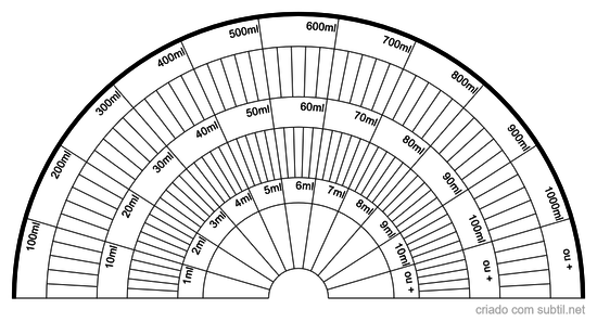 Gráfico de Mililitros