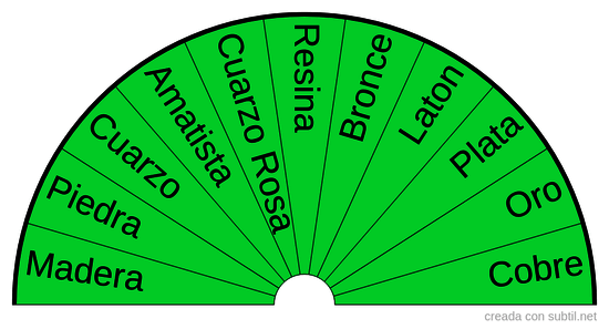 Eleccion de Pendulos