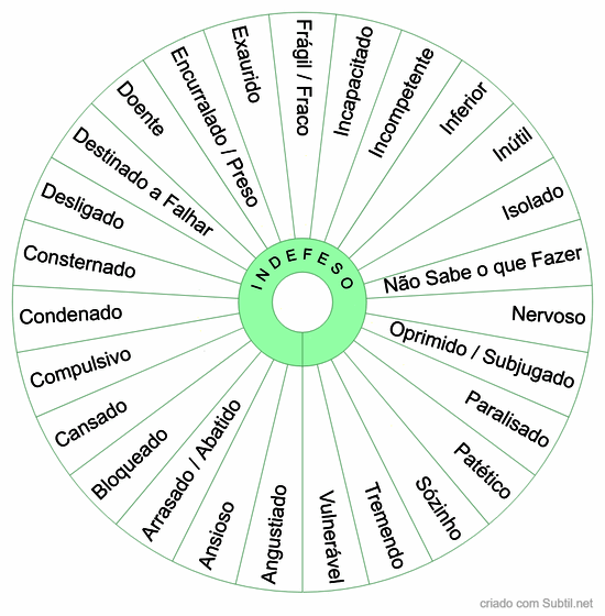 Emoção / sensação - indefeso