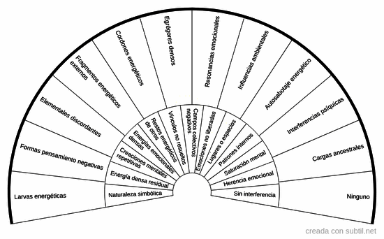Diagnostico categorías energéticas parásitas