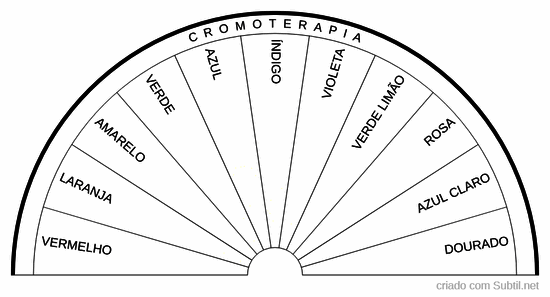 Cromoterapia