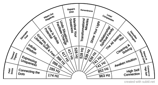 Solfeggio