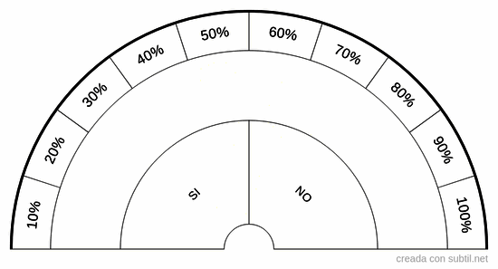 Campos: mental, emocional, espiritual, físico
