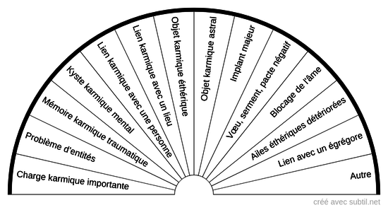 Blocages Karmiques