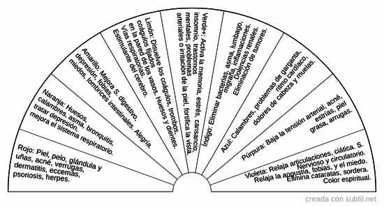 Colores radiestésicos