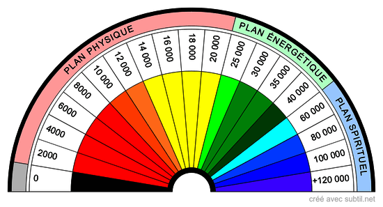 Biomètre Bovis