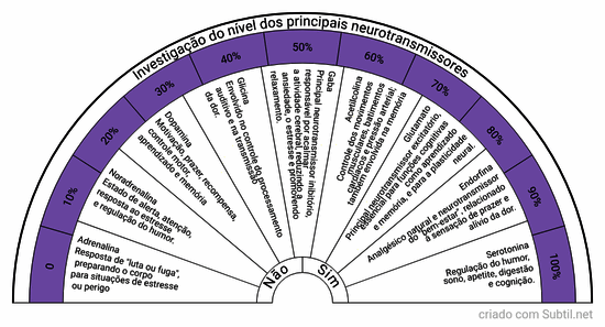 Neurotransmissores