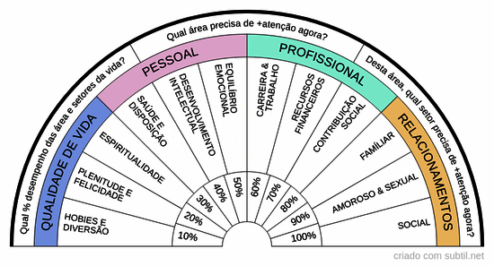 Roda da vida