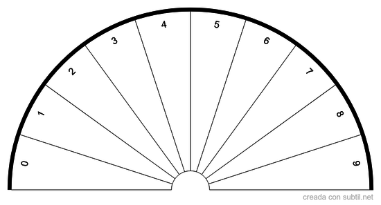 Tablas de las cifras