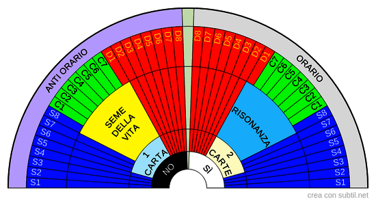 Centri Vortex