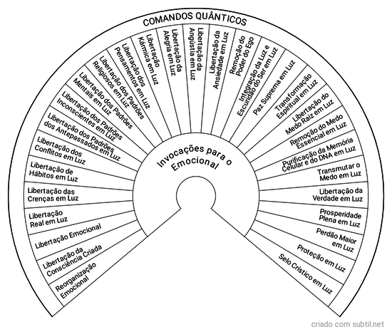 Comandos Quânticos Emocional 