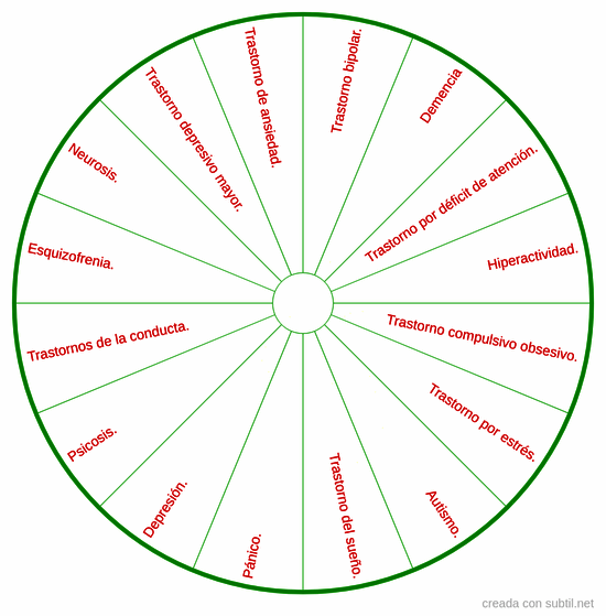 Trastornos mentales