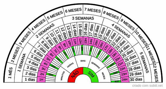 Relógio Radiestésico 