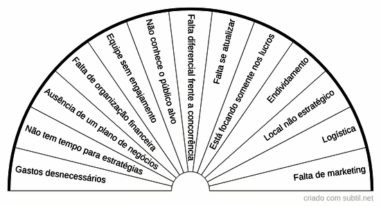 Diagnóstico de comércio