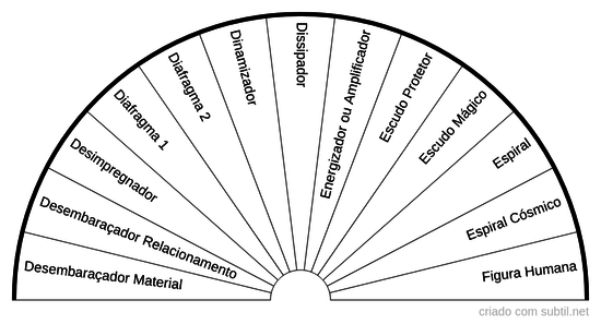 Seletor gráficos 2